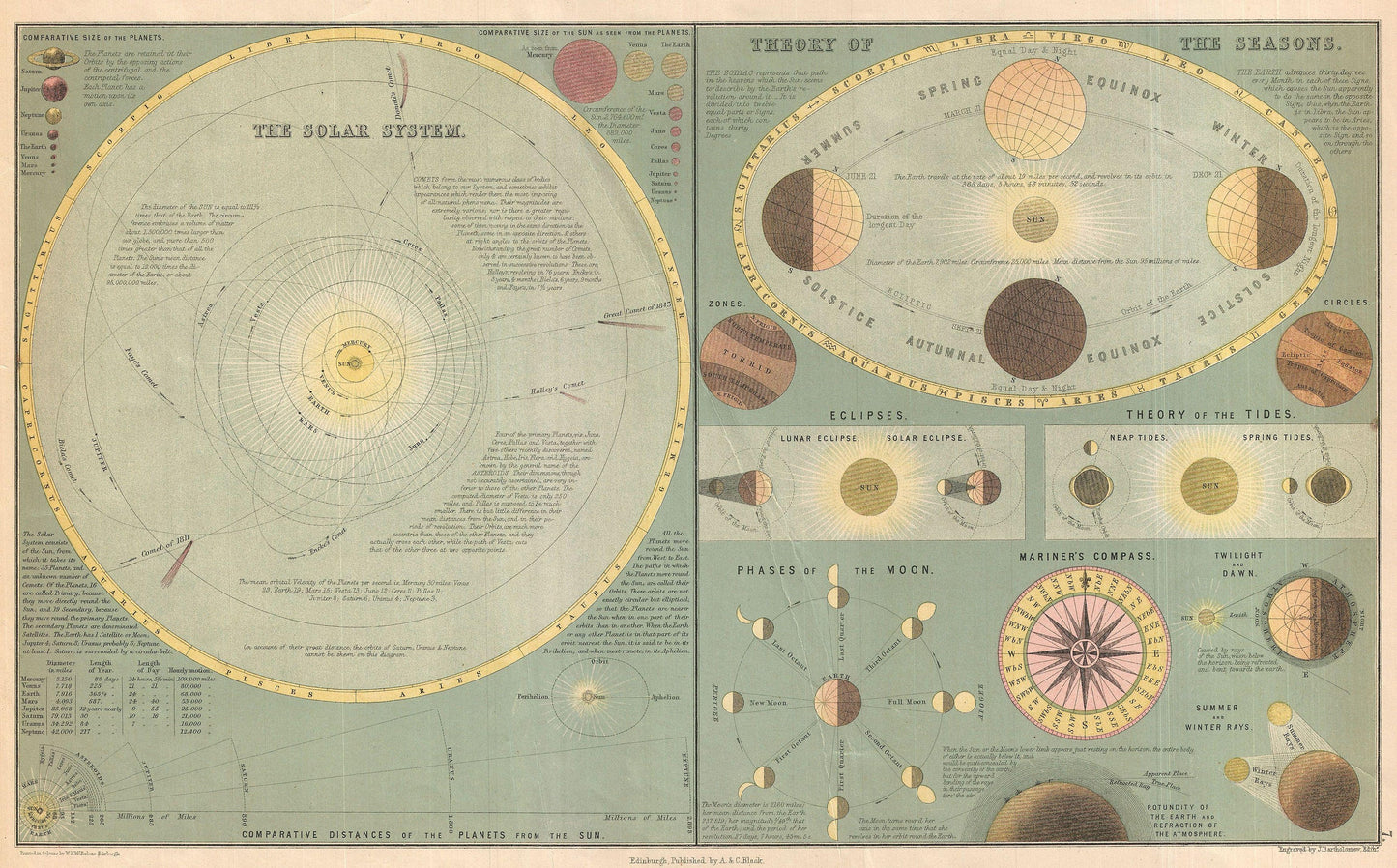 Chart of the Solar System | 1876 Antique Cosmic Geography | Space Poster | Sol System Art Print | Set of Two