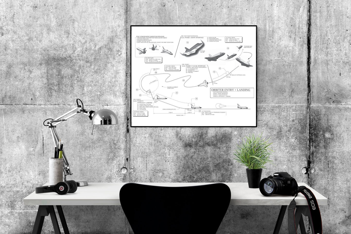 Orbiter Reentry And Landing Sequence | Discovery Space Shuttle | Blueprint Design | NASA Art Print
