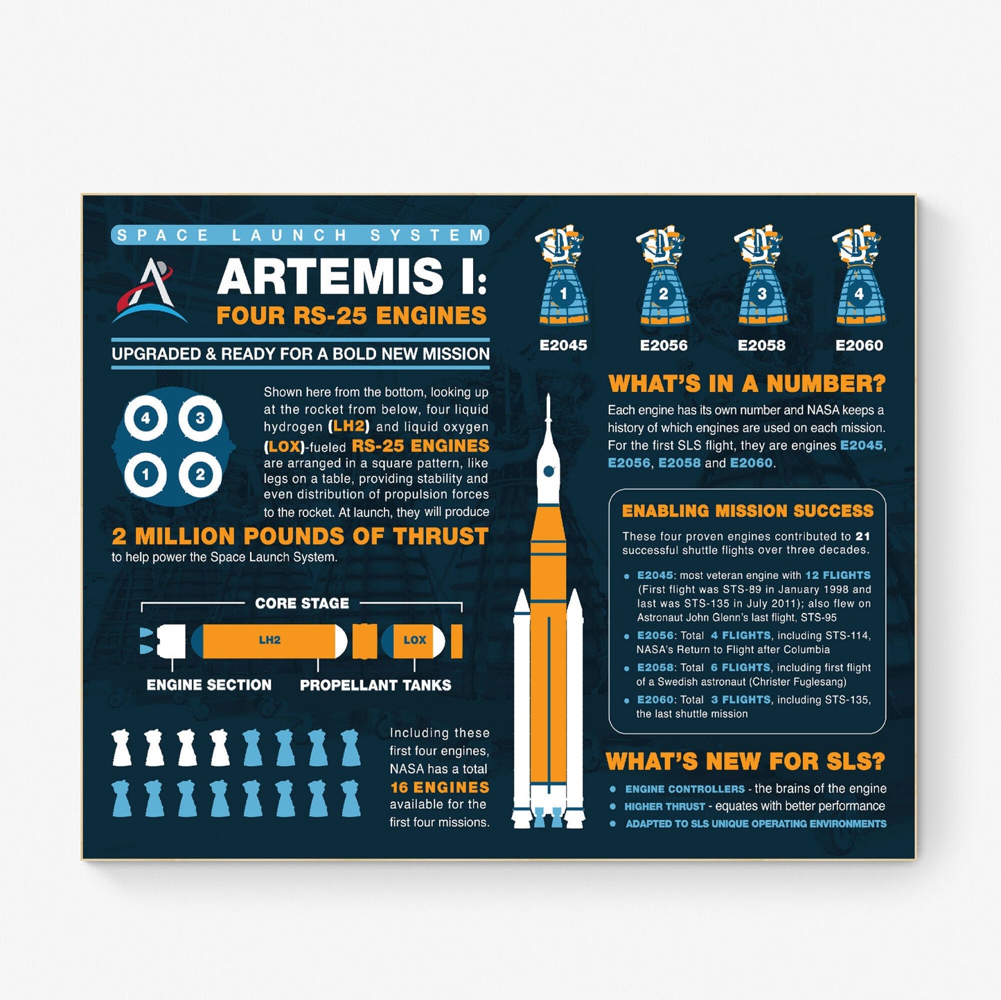 Artemis 1 | Space Launch System | NASA Art Print