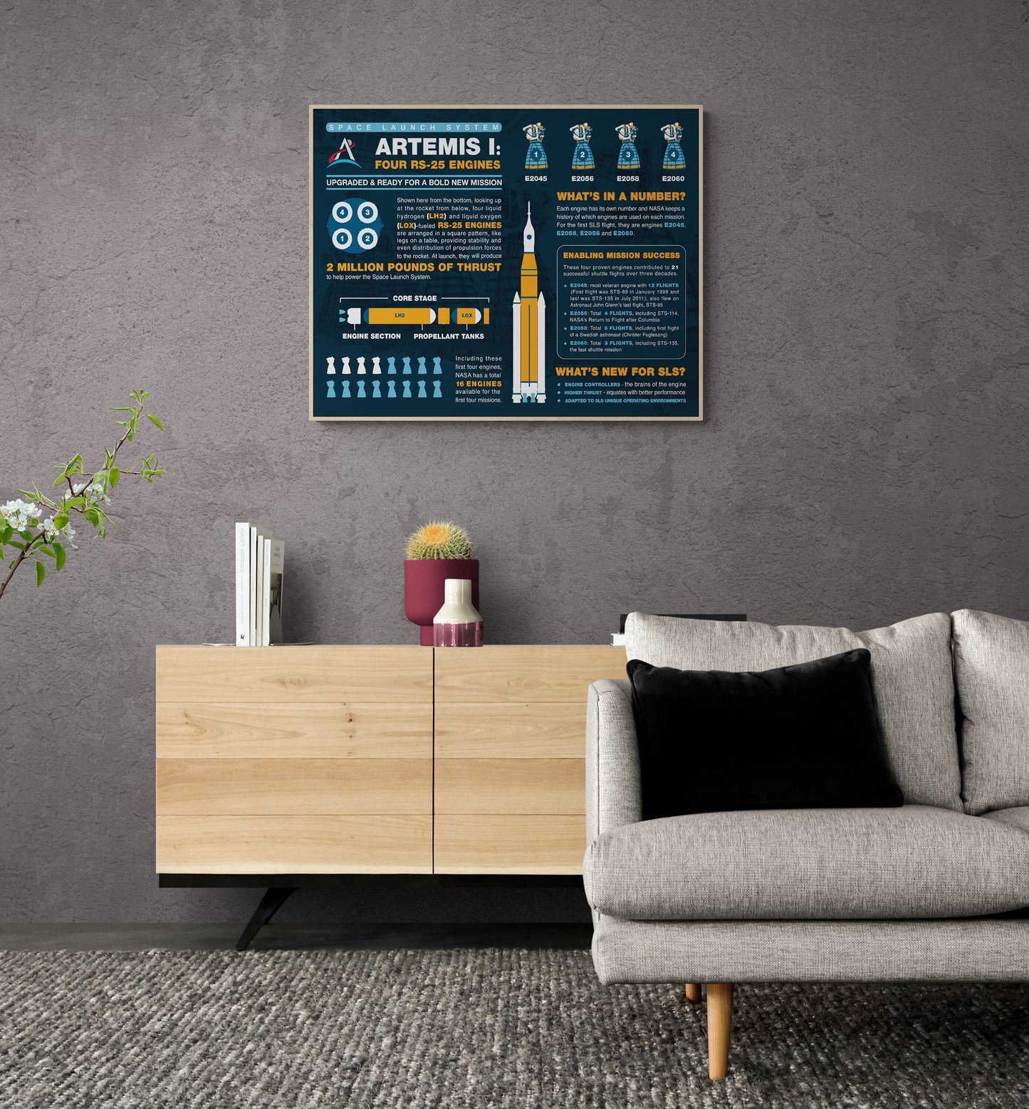 Artemis 1 | Space Launch System | NASA Art Print