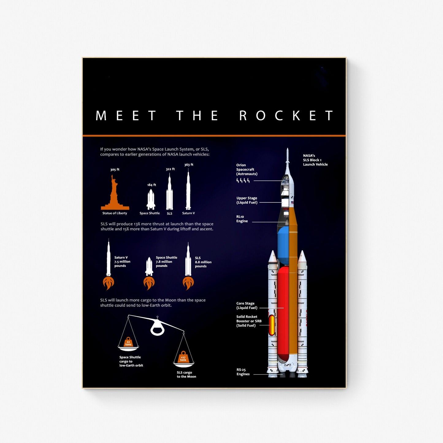 Artemis Space Launch System | Lunar Flight | Mars | NASA Art Print