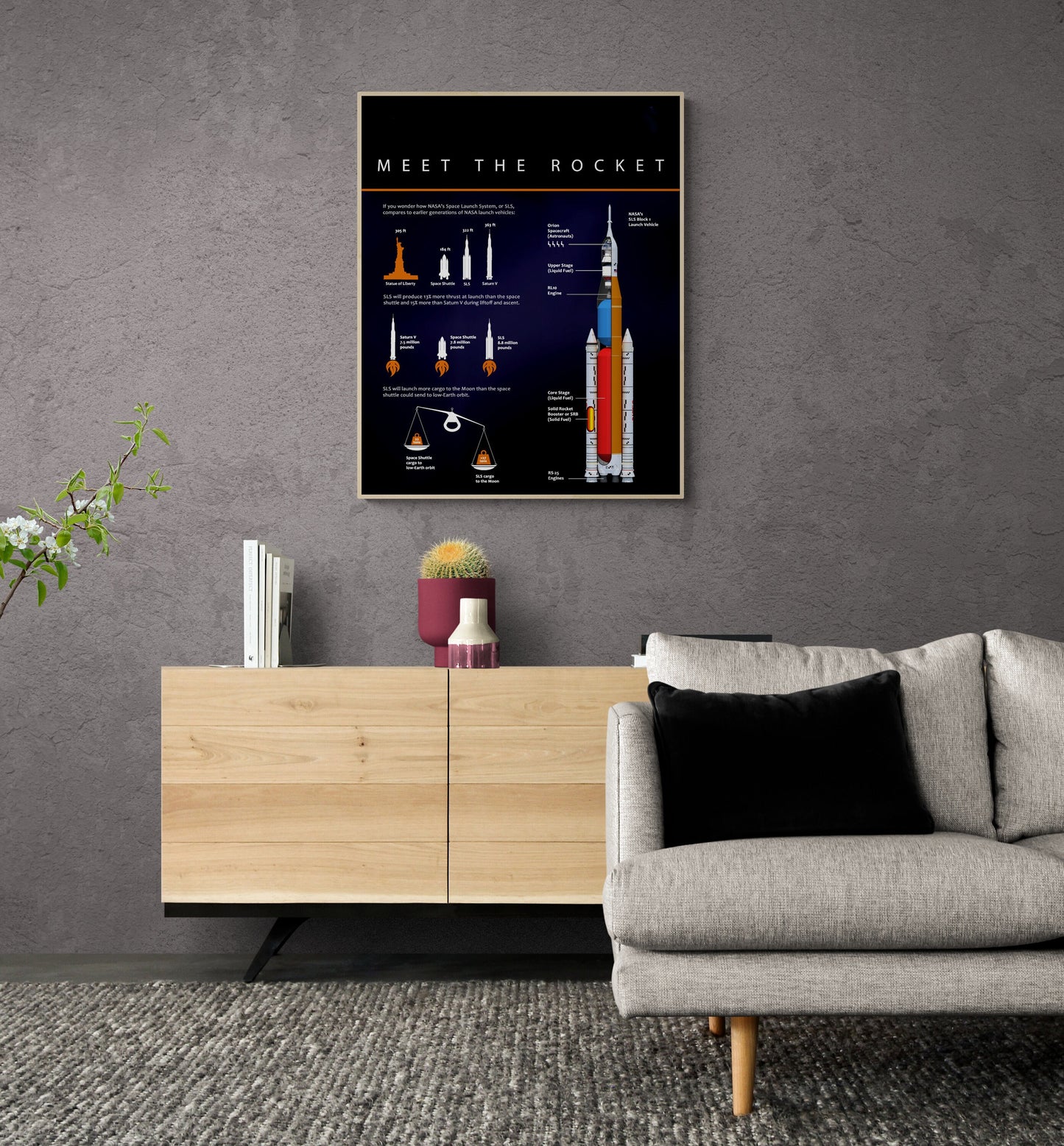 Artemis Space Launch System | Lunar Flight | Mars | NASA Art Print