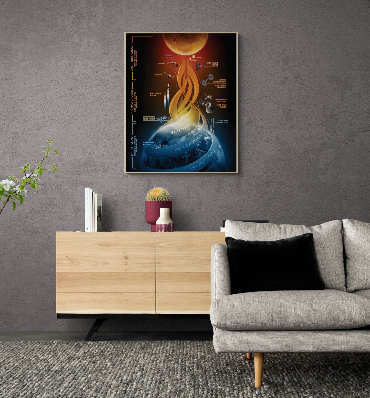 Journey To Mars Mission | Space Exploration Plan | Outer Space | Concept | NASA Art Print