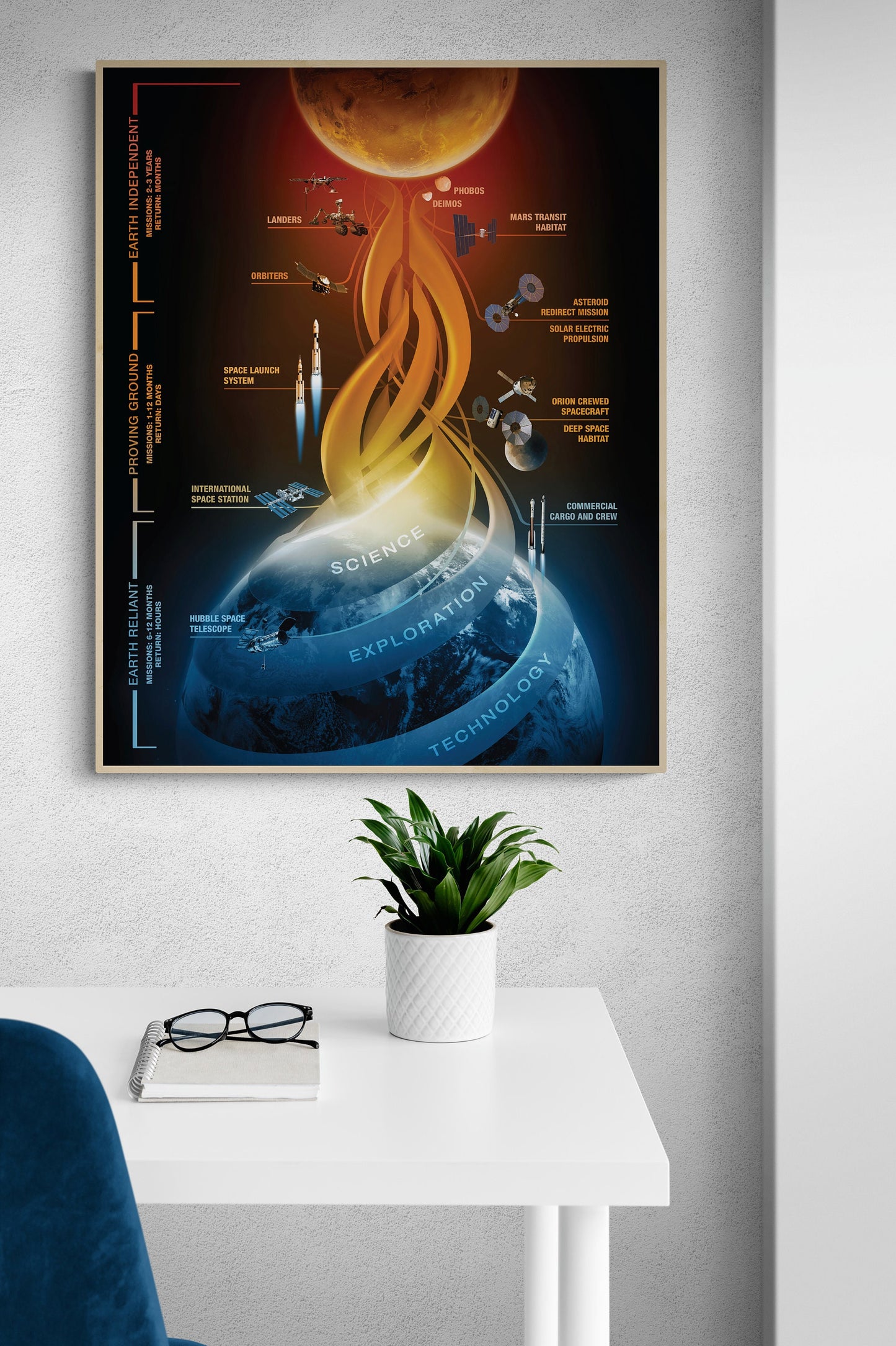 Journey To Mars Mission | Space Exploration Plan | Outer Space | Concept | NASA Art Print