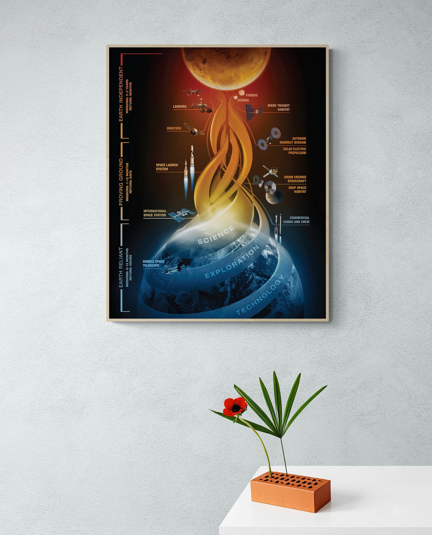 Journey To Mars Mission | Space Exploration Plan | Outer Space | Concept | NASA Art Print
