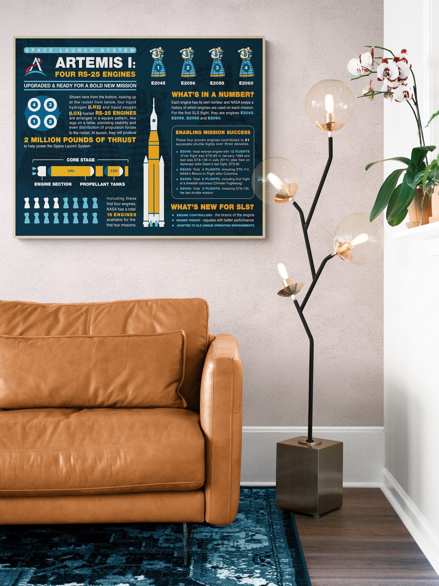 Artemis 1 | Space Launch System | NASA Art Print
