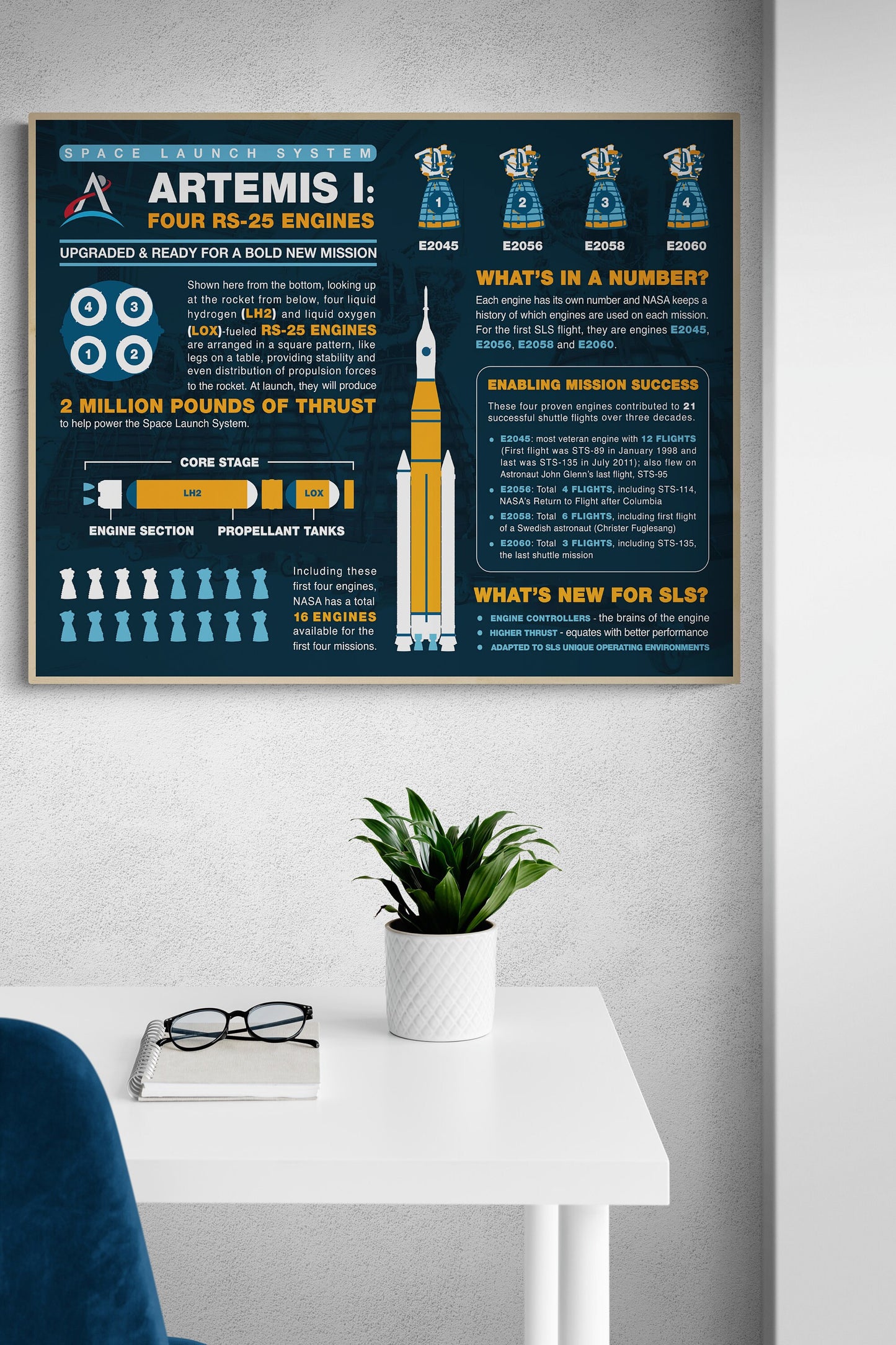 Artemis 1 | Space Launch System | NASA Art Print