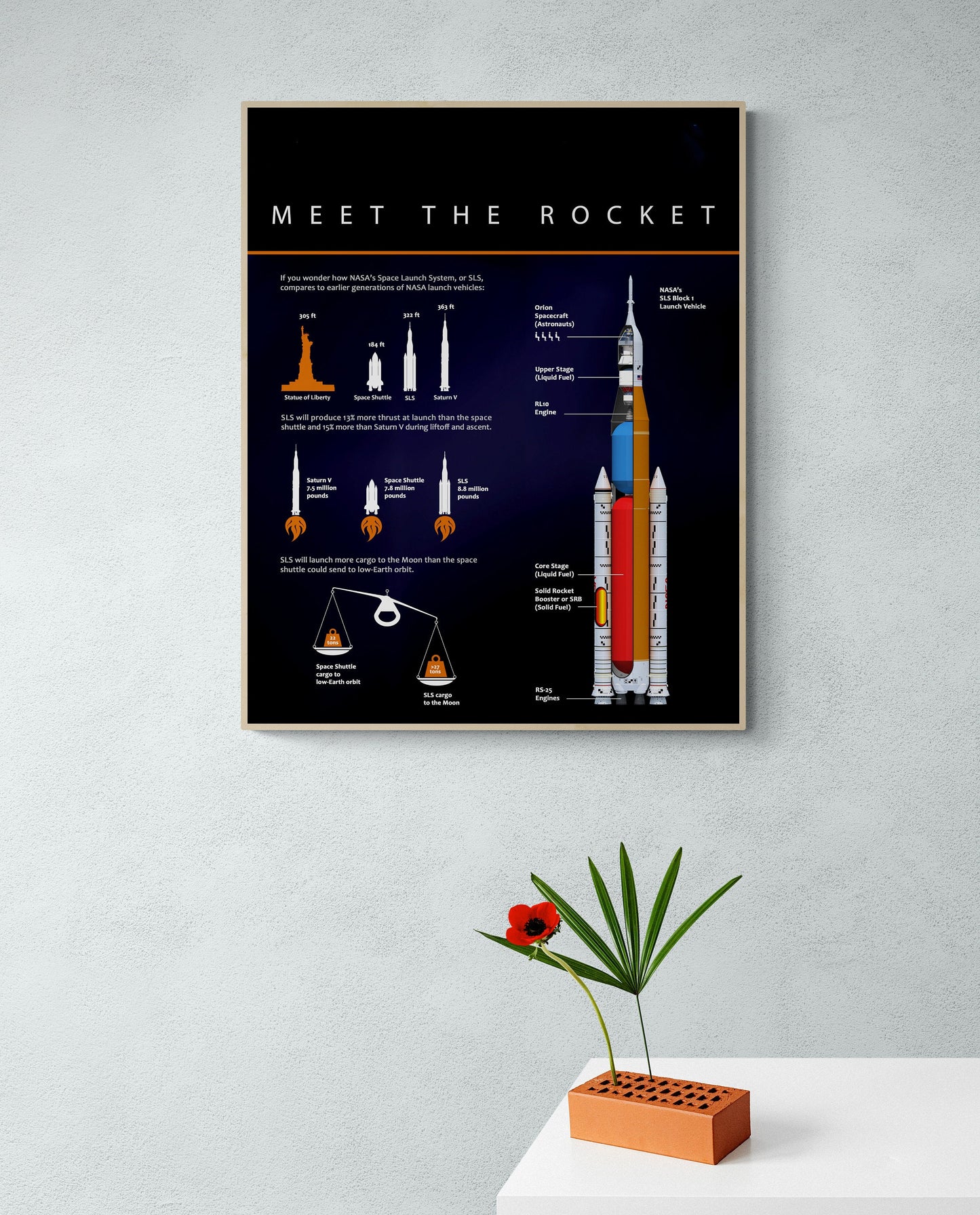 NASA Artemis Rocket Art Print | SLS Diagram Space Launch Mission | Astronaut Exploration | Science Education | Home Decor | Room Poster
