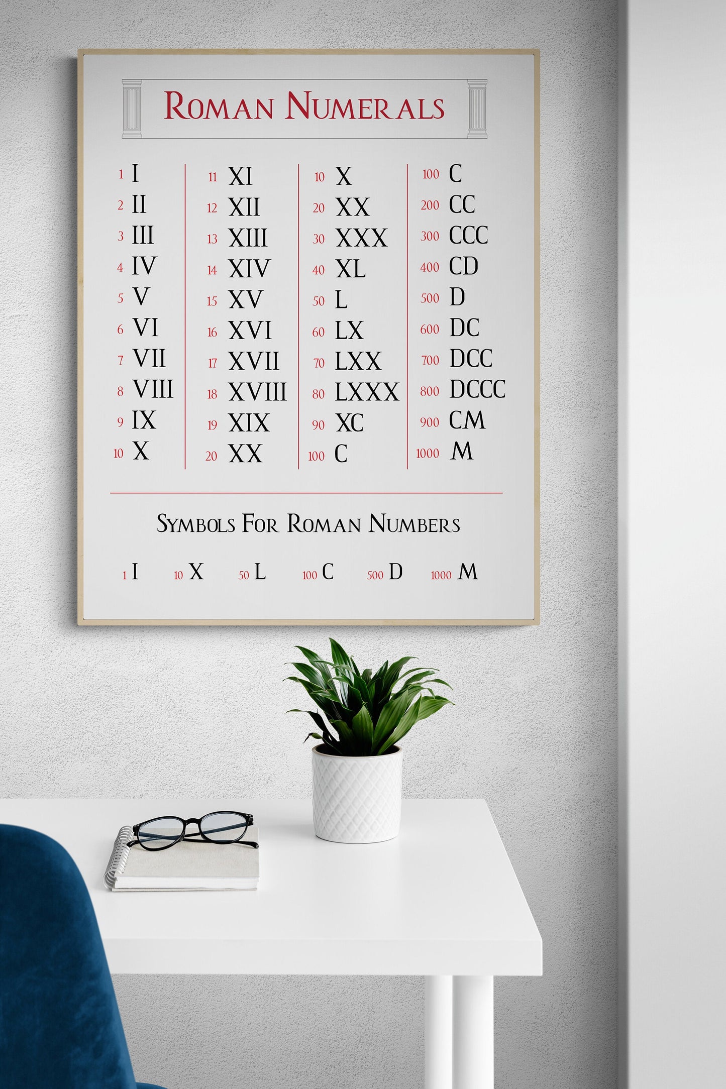 Roman Numerals Educational Art Print | Red & Black