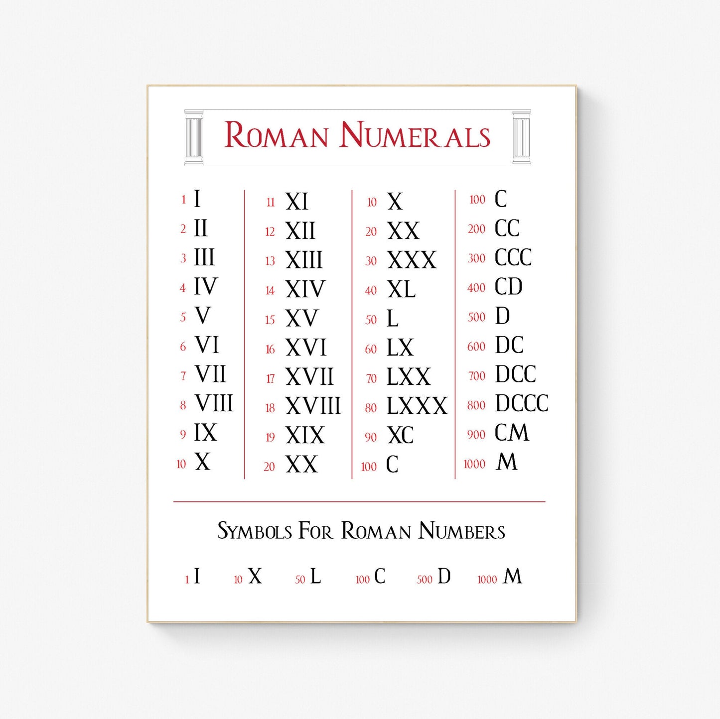Roman Numerals Educational Art Print | Red & Black