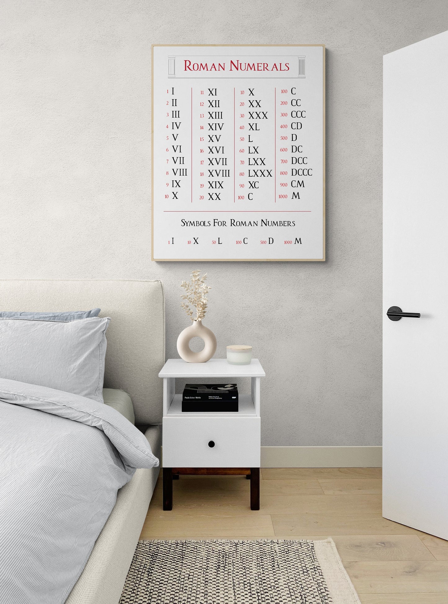 Roman Numerals Educational Art Print | Red & Black