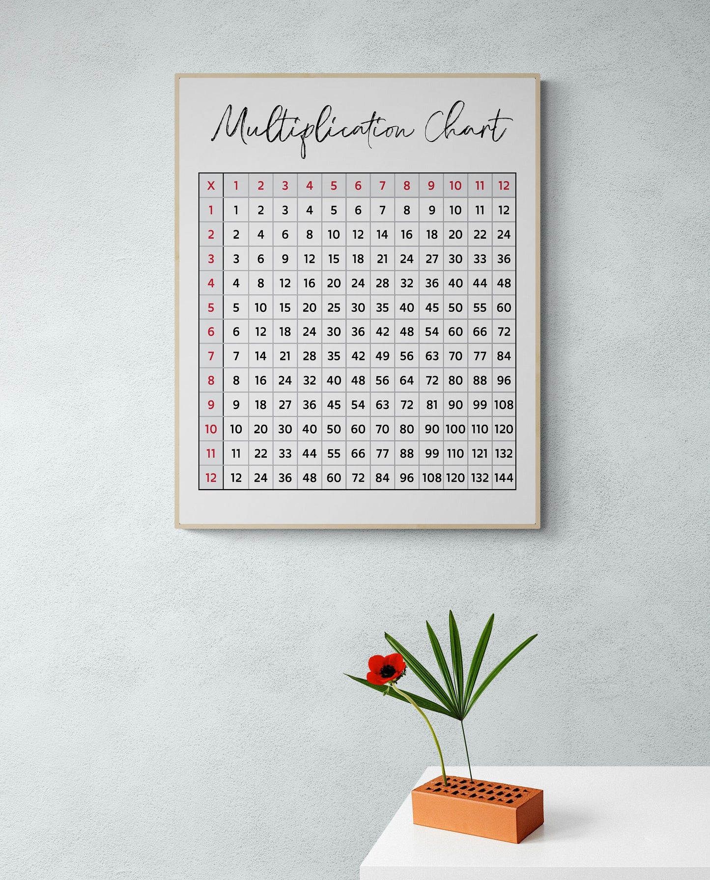 Multiplication Chart Educational Art Print | Red & Black