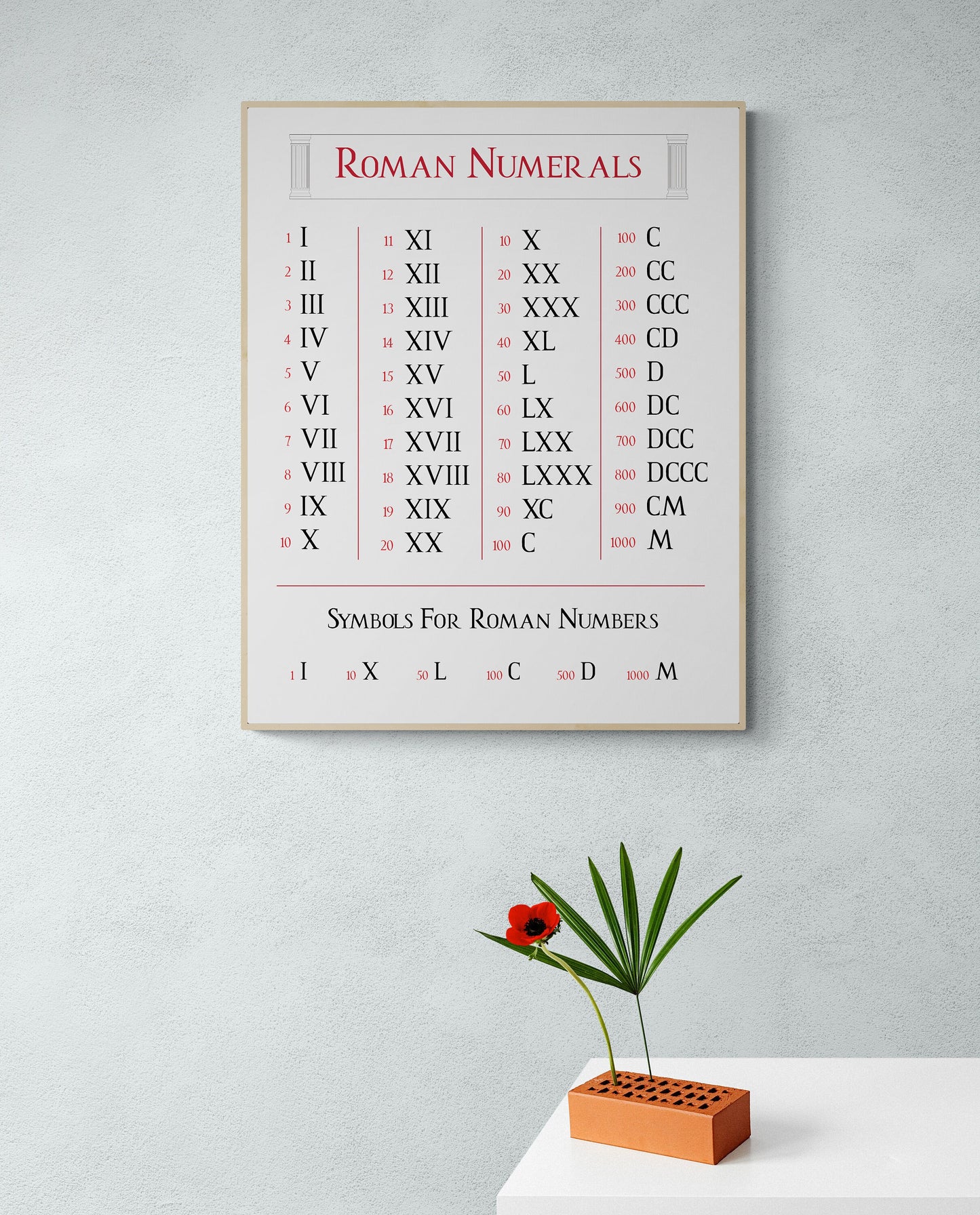 Roman Numerals Educational Art Print | Red & Black