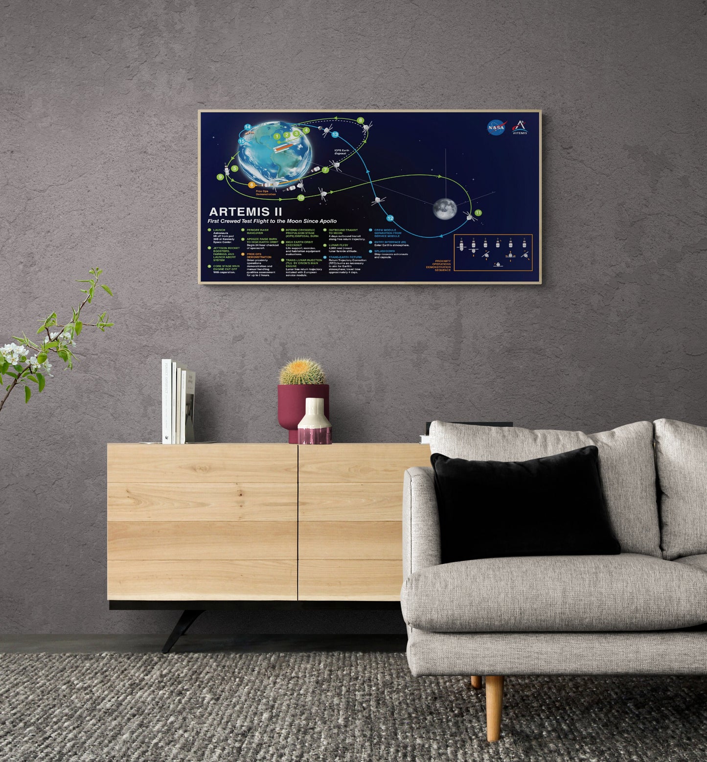 Artemis 2 Lunar Flight Plan | NASA Art Print