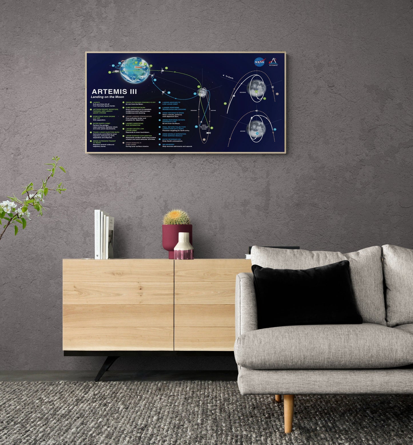Artemis 3 Lunar Flight Plan | NASA Art Print