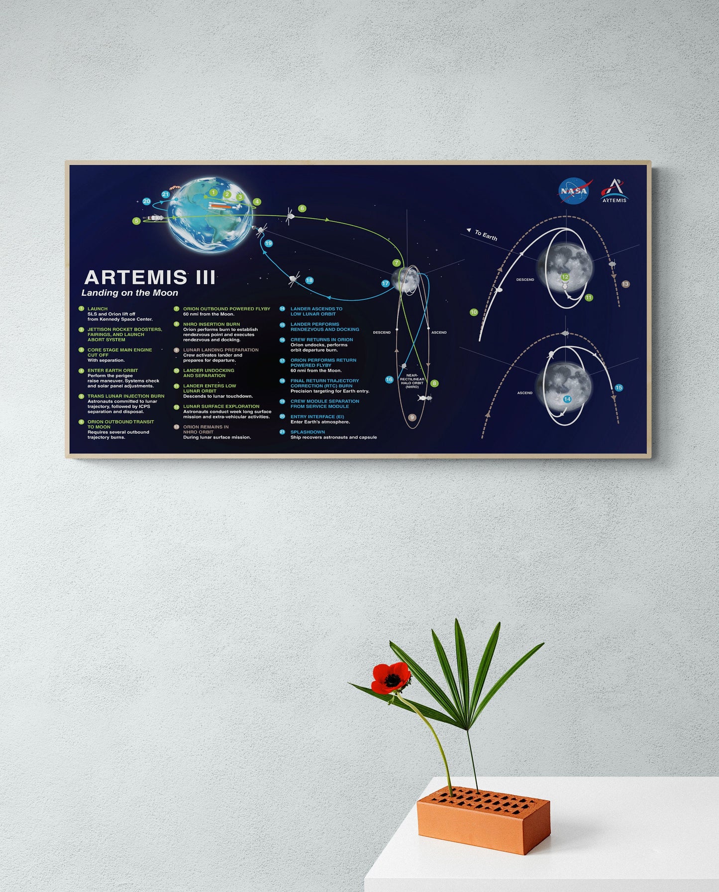 Artemis 3 Lunar Flight Plan | NASA Art Print