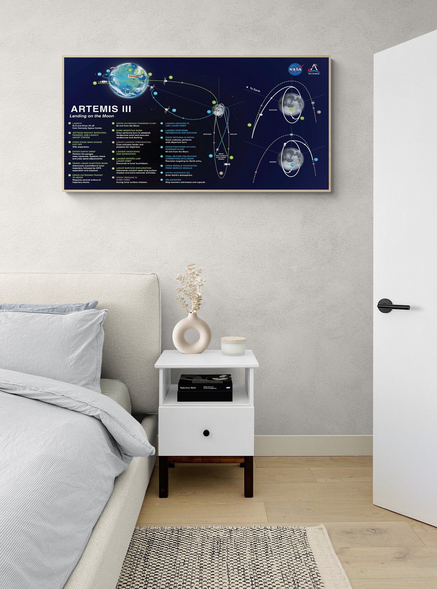 Artemis 3 Lunar Flight Plan | NASA Art Print