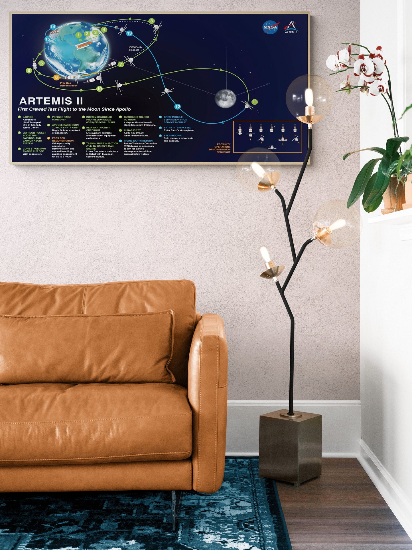 Artemis 2 Lunar Flight Plan | NASA Art Print