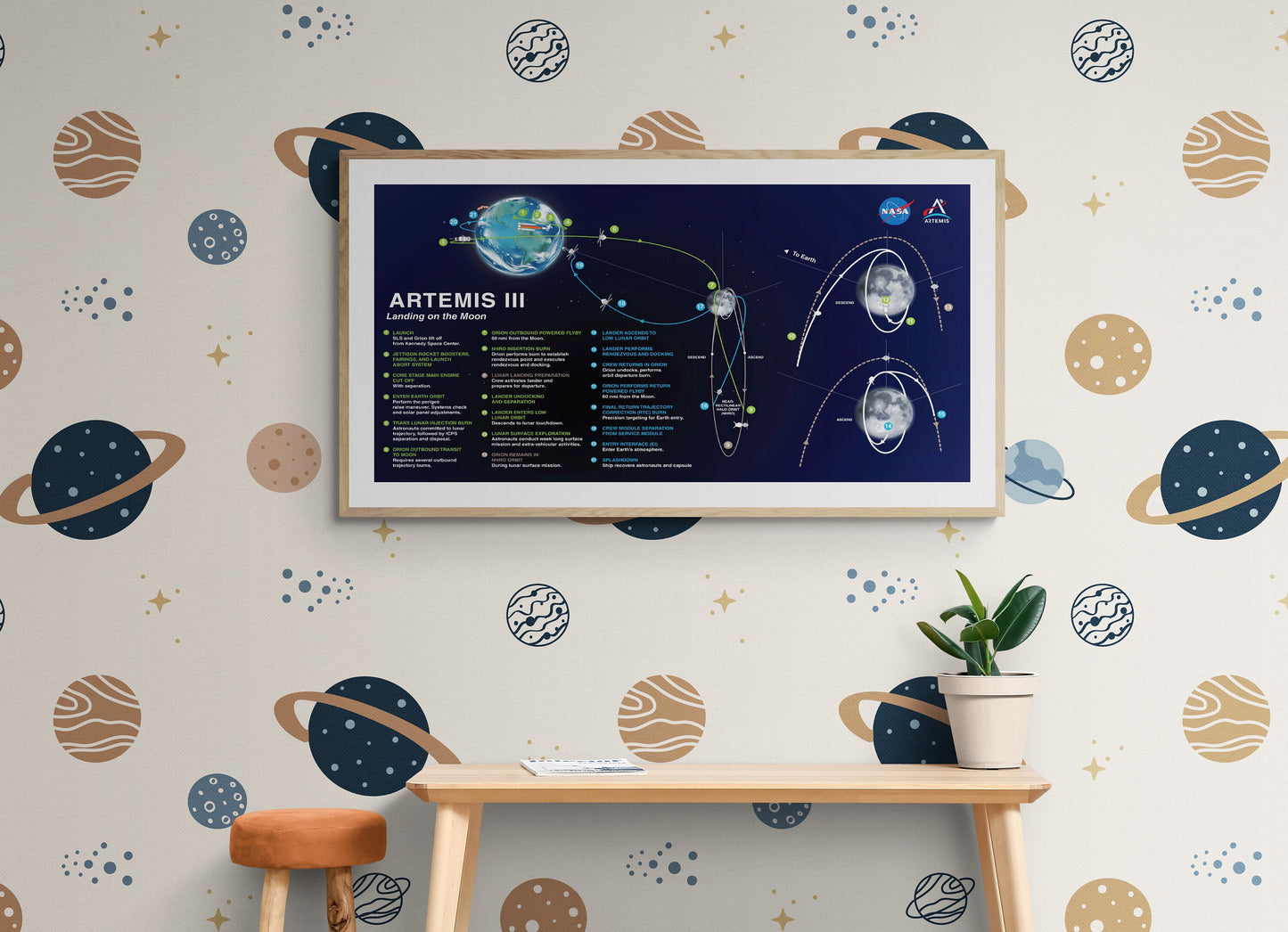 Artemis 3 Lunar Flight Plan | NASA Art Print