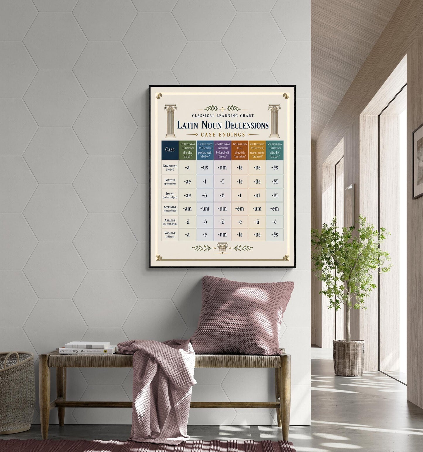 Latin Noun Declensions Chart Wall Art Print, Classical Learning Poster, Latin Case Endings Reference, Homeschool, Study Room Decor