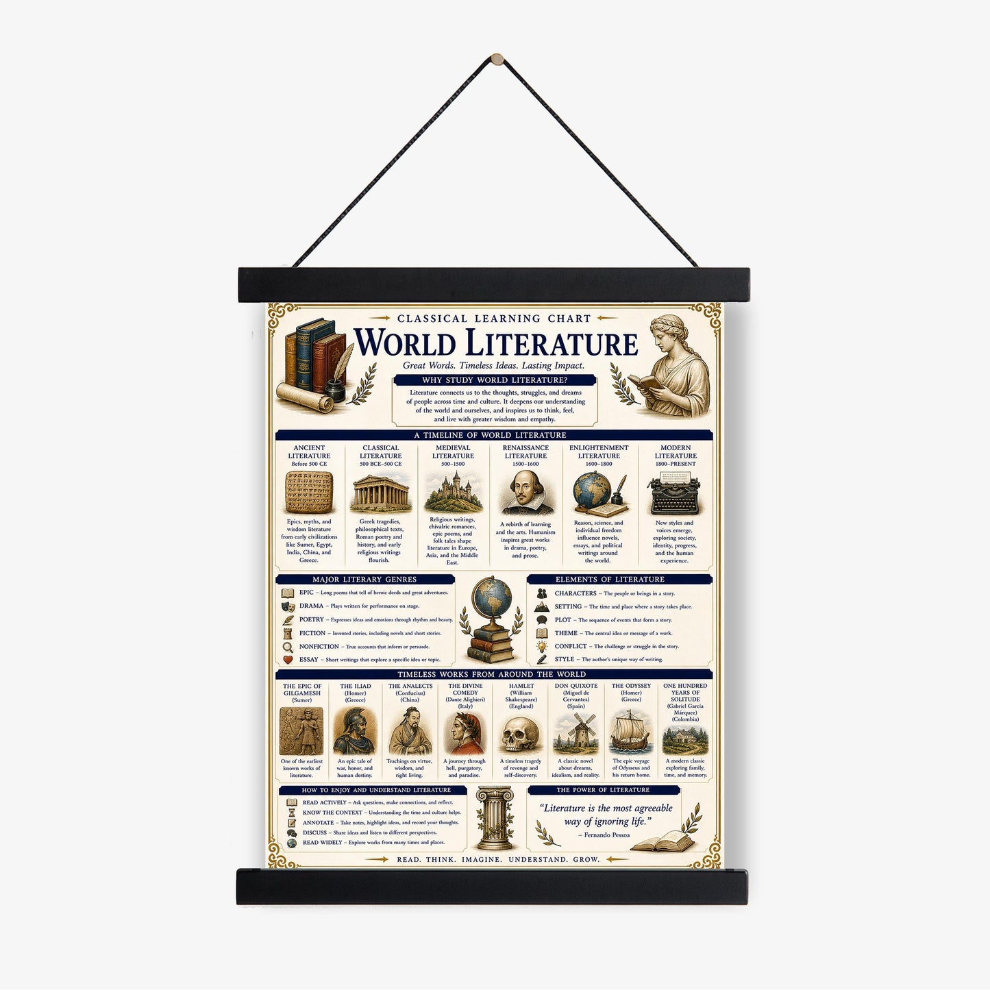 World Literature Timeline Chart Wall Art Print, Classical Learning Poster, Language Teacher Classroom Reference, Homeschool, Room Decor