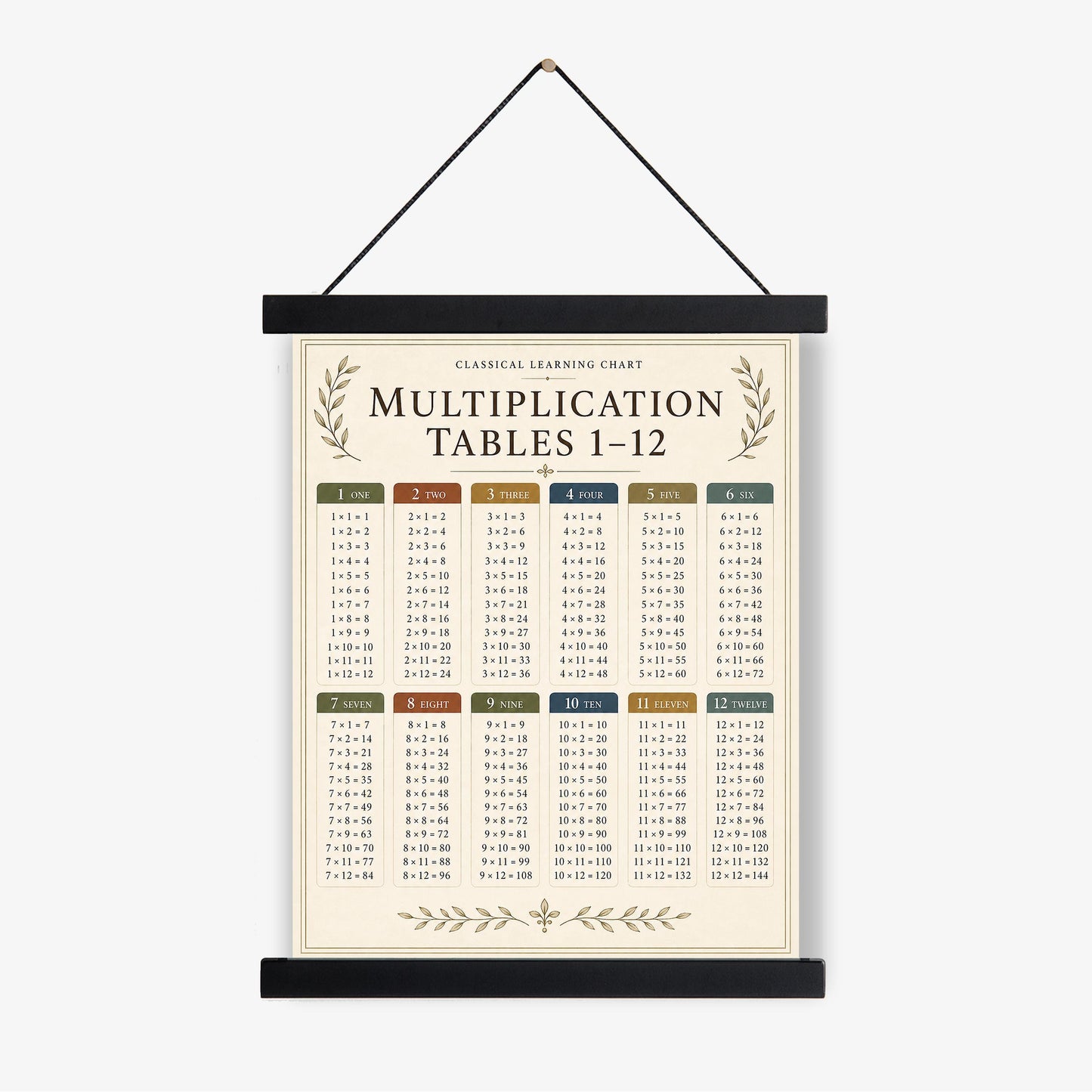 Multiplication Tables Chart Wall Art Print, Classical Learning Poster, Math Teacher Classroom Reference, Homeschool, Elementary Room Decor