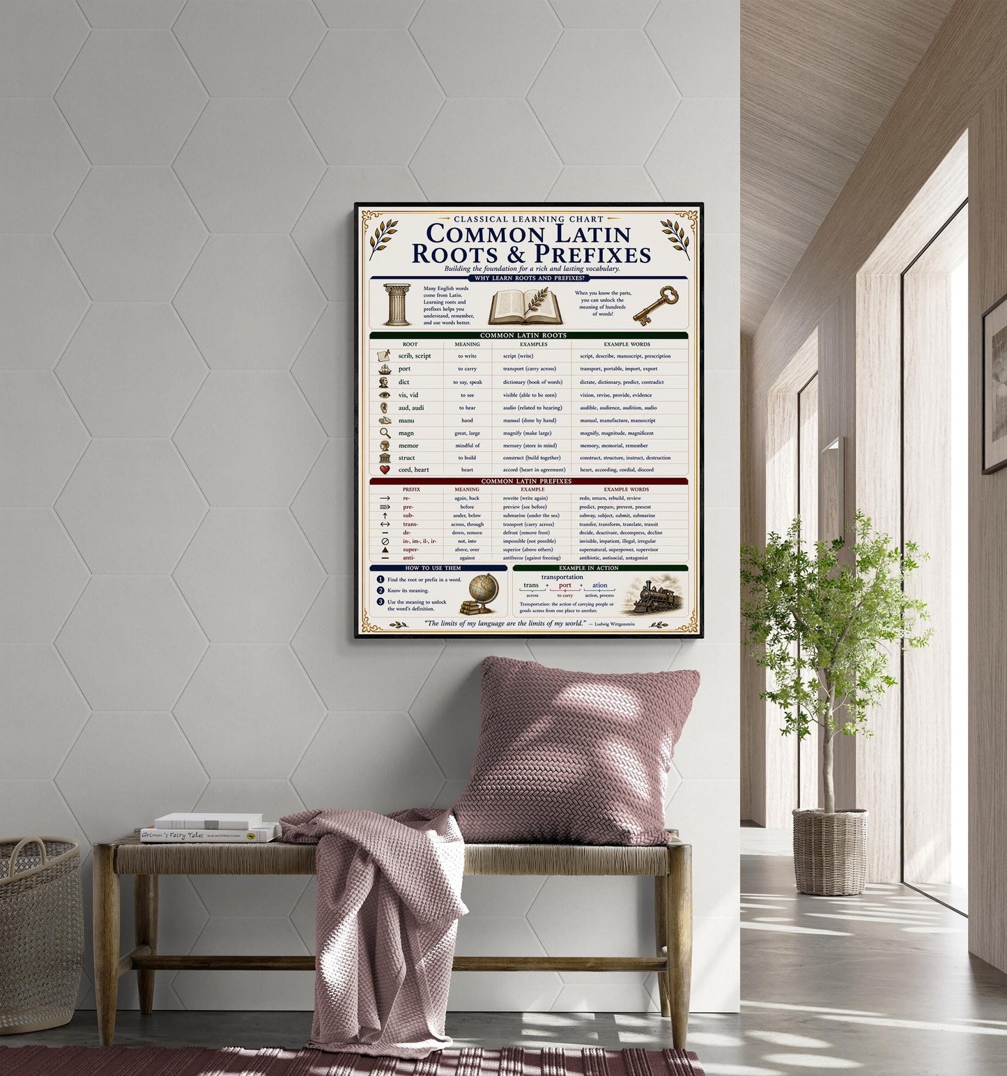 Latin Roots and Prefixes Chart Wall Art Print | Classical Learning Poster | Homeschool | Teacher Classroom | Educational Home Decor