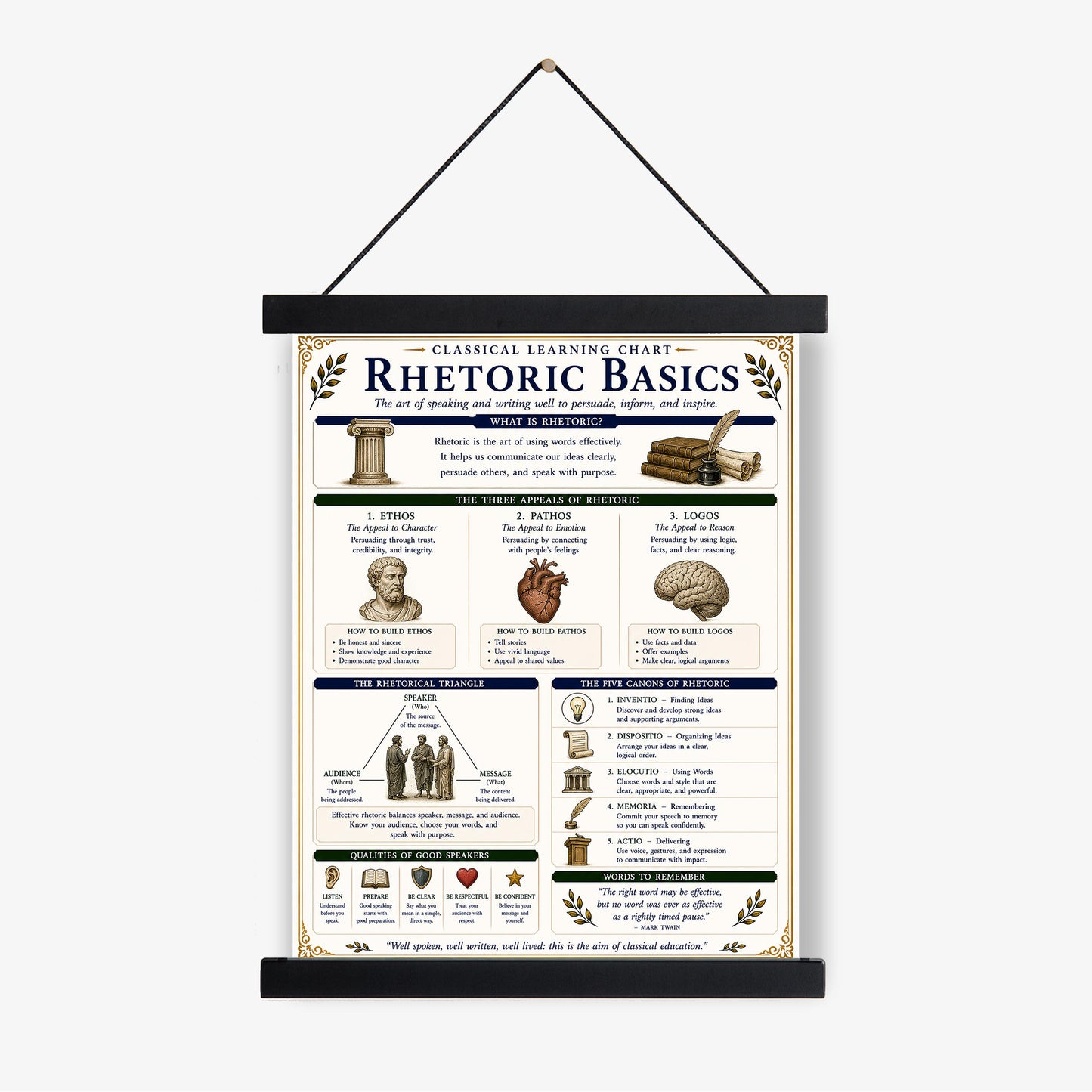 Rhetoric Basics Chart Wall Art Print, Classical Learning Poster, Language Debate Reference, Homeschool, Study Room Decor