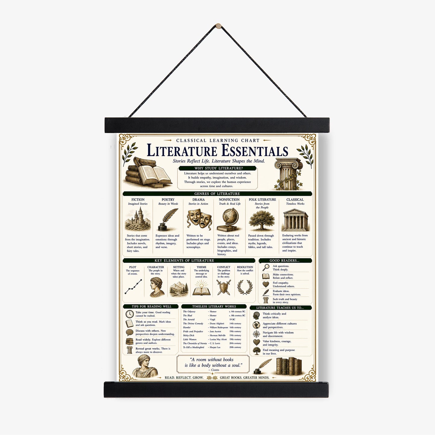 Literature Essentials Chart Wall Art Print, Classical Learning Poster, Language Teacher Classroom Reference, Homeschool, Study Room Decor