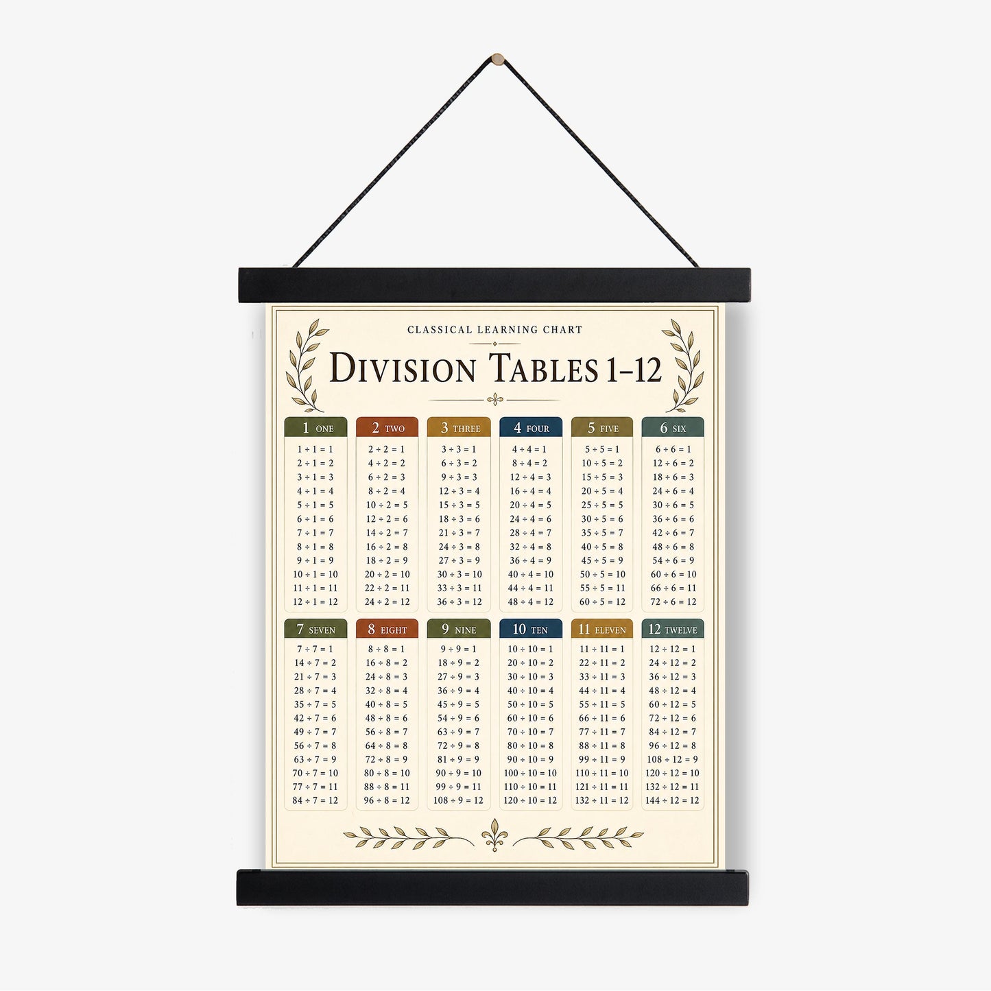 Division Tables 1-12 Chart Wall Art Print, Classical Learning Poster, Math Teacher Classroom Reference, Homeschool, Study Room Decor