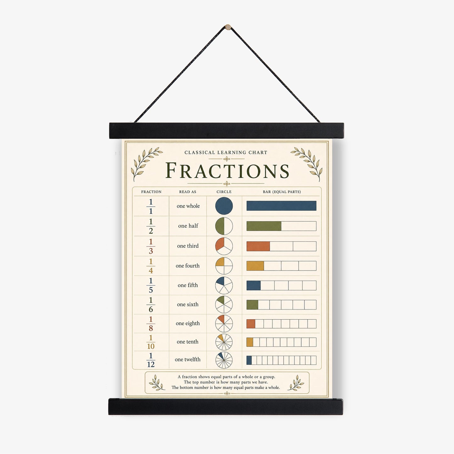 Fractions Chart Wall Art Print, Classical Learning Poster, Math Teacher Classroom Reference, Homeschool, Elementary School Room Decor