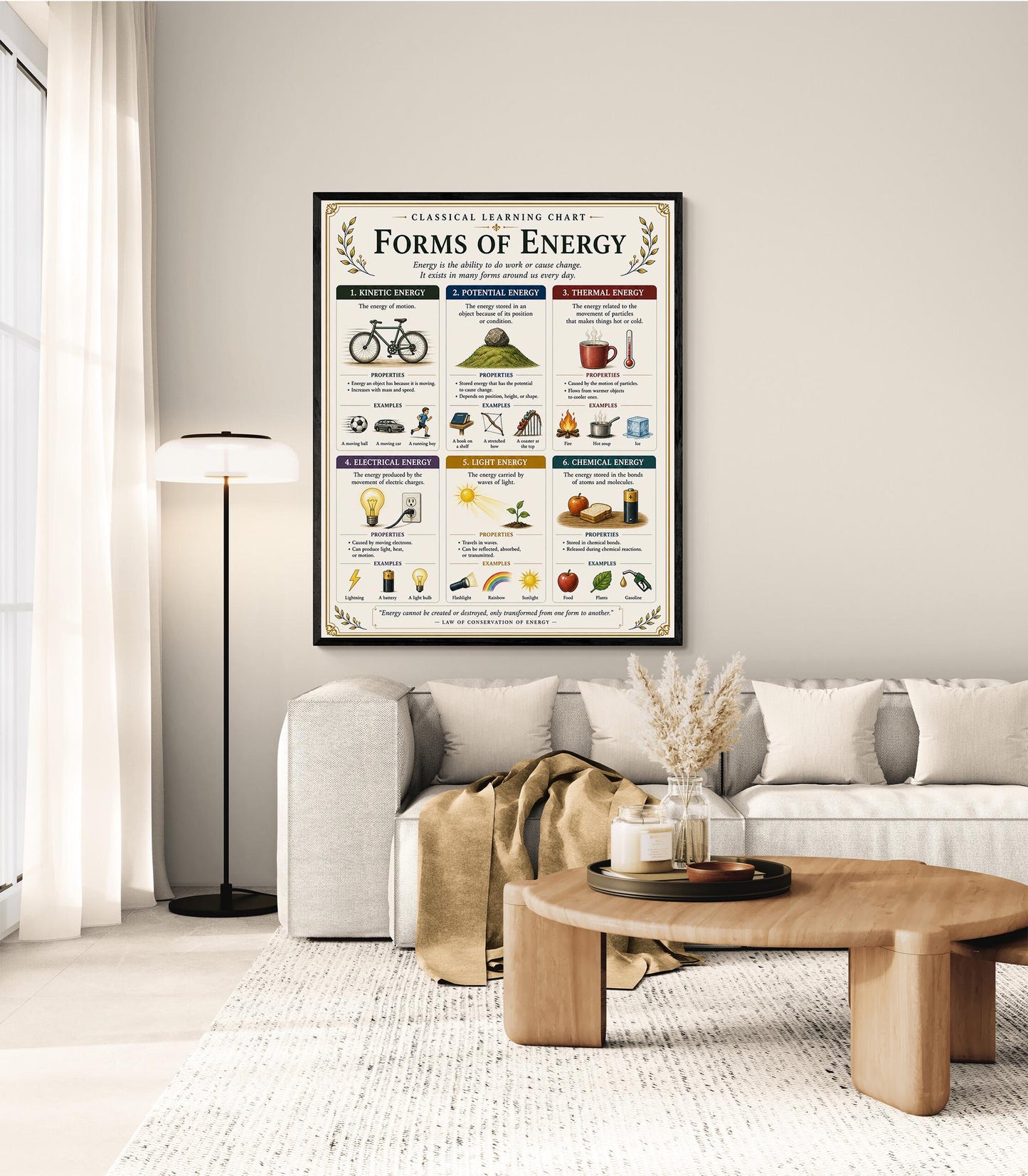Forms of Energy Chart Wall Art Print, Classical Learning Poster, STEM Teacher Classroom Reference, Homeschool, Science Physics Room Decor