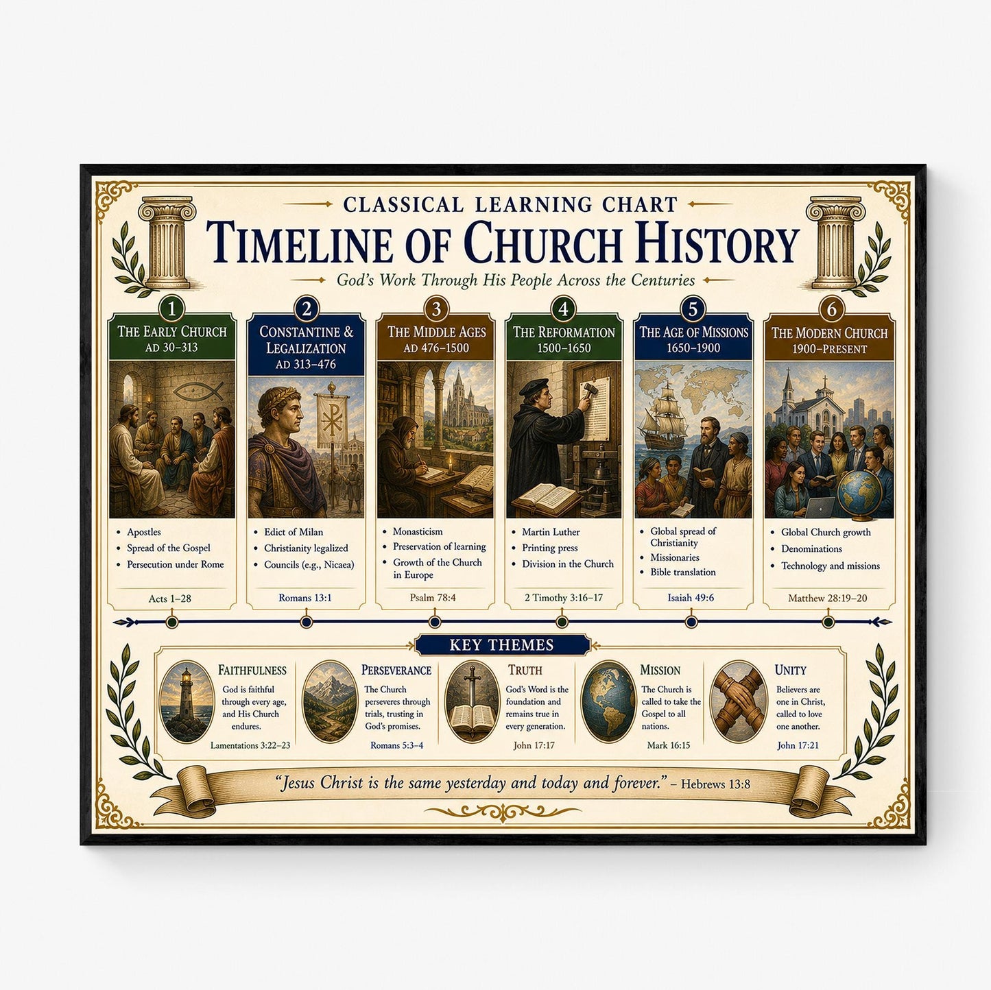 Church History Timeline Chart Wall Art Print, Classical Learning Poster, Teacher Classroom Reference, Homeschool, Christian Room Decor