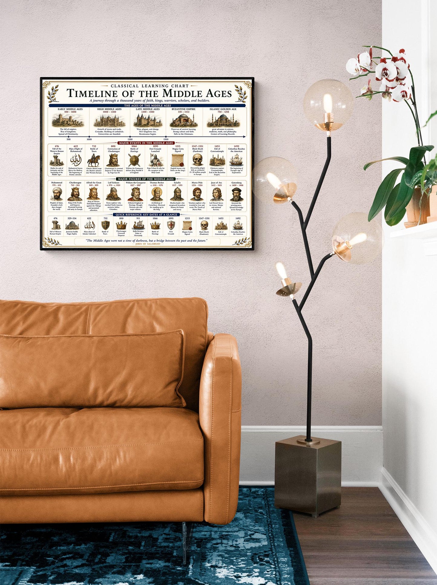 Middle Ages Timeline Chart Wall Art Print, Classical Learning Poster, History Teacher Classroom Reference, Homeschool, Medieval Room Decor