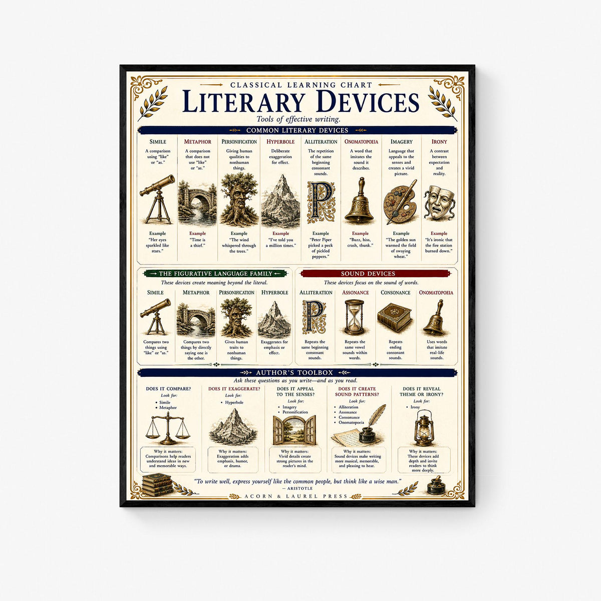 Literary Devices Chart | Language Arts Classroom Poster | Classical Learning Chart | Homeschool English Teacher Reference Wall