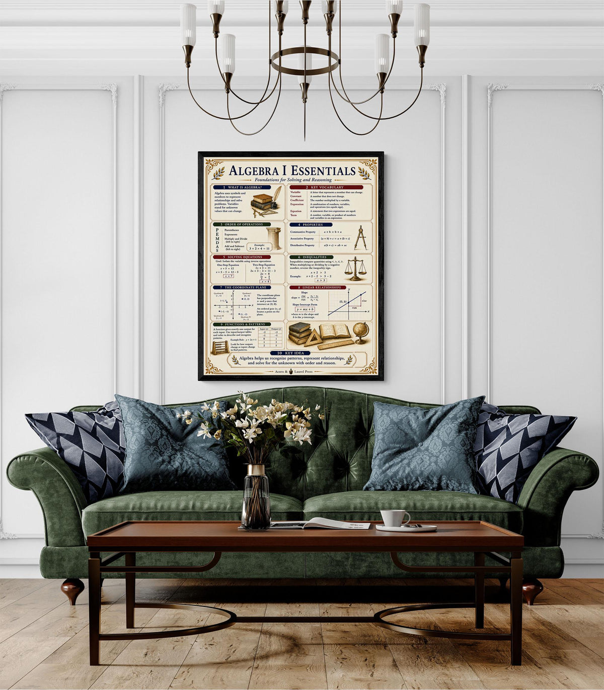 Algebra I Math Essentials Wall Art Print, Classical Learning Chart Poster, Educational, Homeschool Classroom, Study Home Room Decor