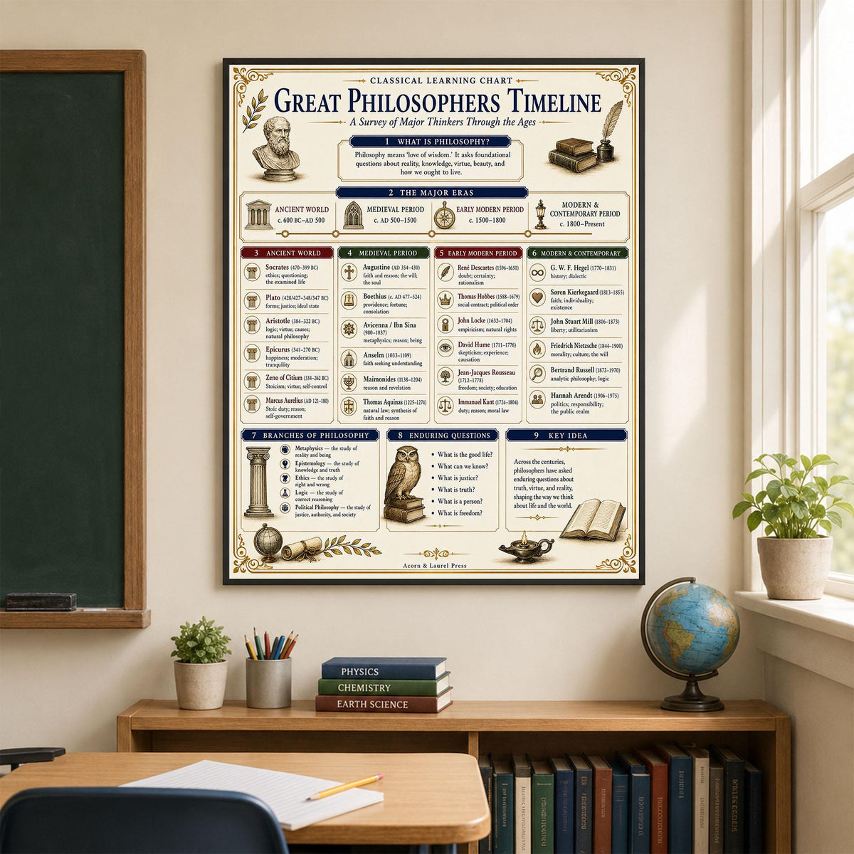 Great Philosophers Timeline Chart Wall Art Print, Classical Learning Poster, Teacher Classroom Reference, History Civilization Room Decor
