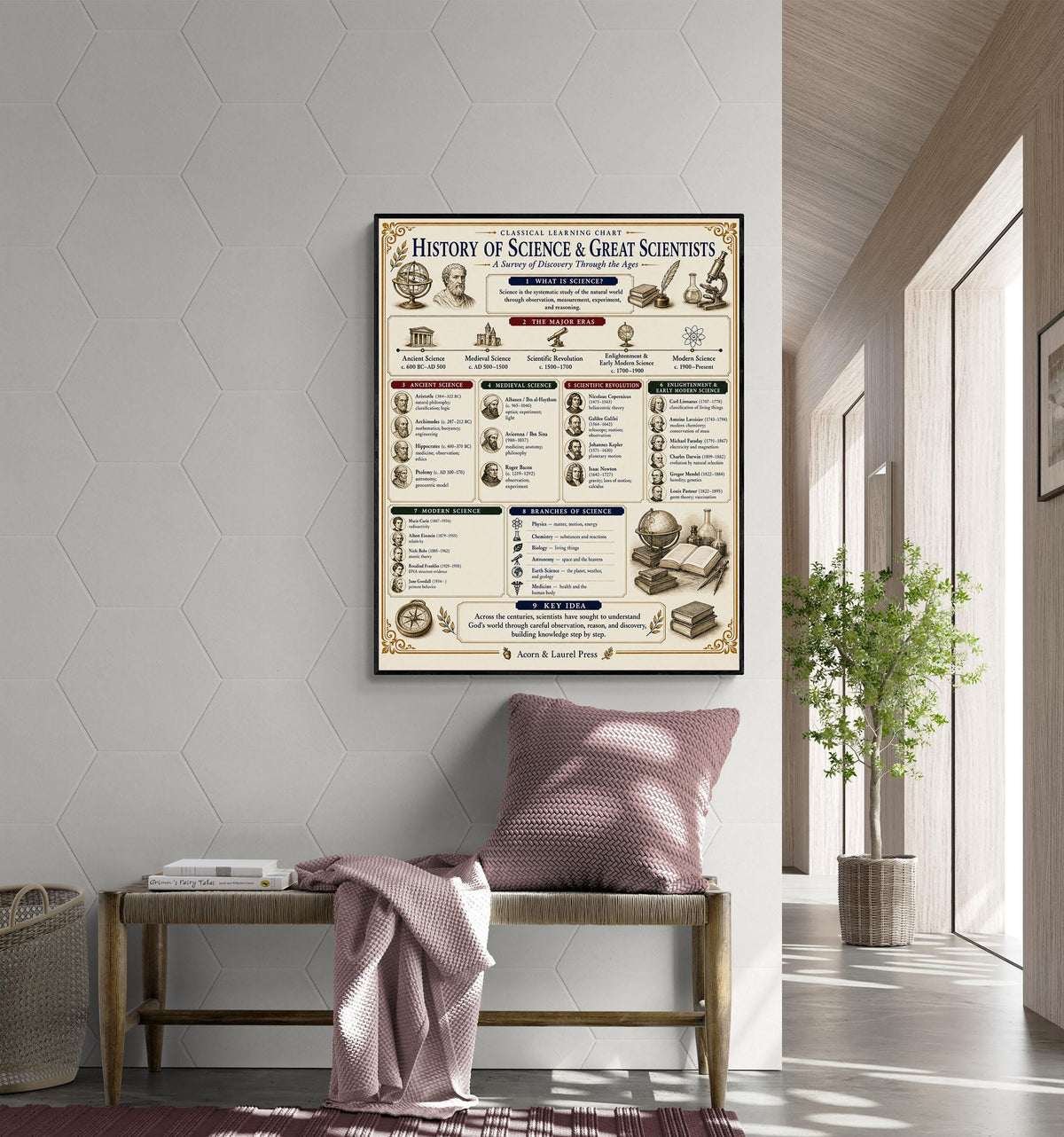 History of Science Timeline Chart Wall Art Print, Classical Learning Poster, Teacher Classroom Reference, Room Decor