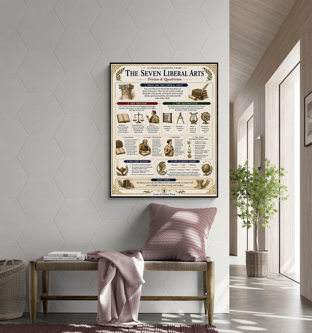 Seven Liberal Arts Chart Wall Art Print, Classical Learning Poster, Trivium And Quadrivium Reference, Homeschool, Study Room Decor