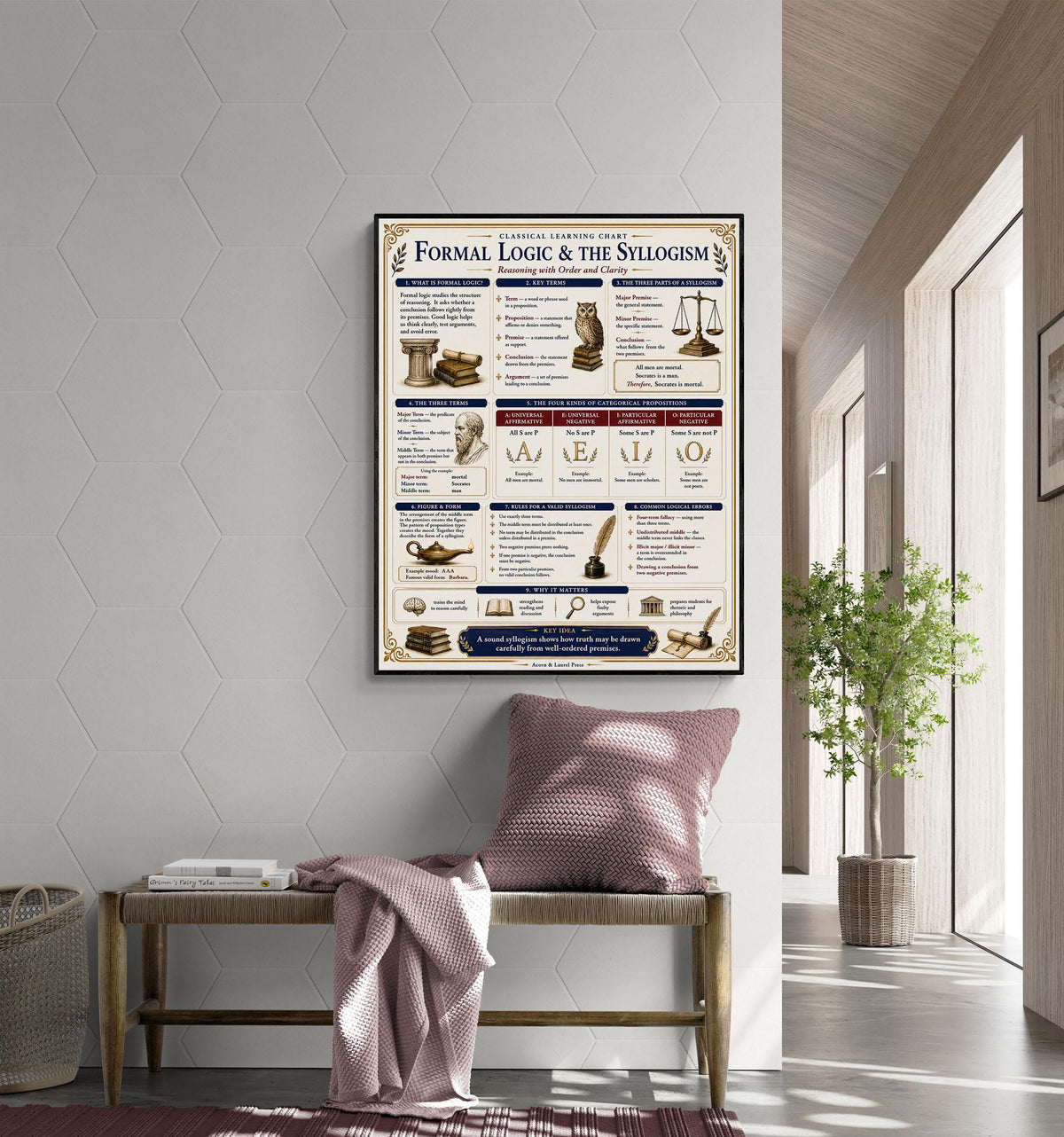 Formal Logic & Syllogism Chart Wall Art Print, Classical Learning Poster, Rhetoric Debate Reference, Homeschool, Study Room Decor