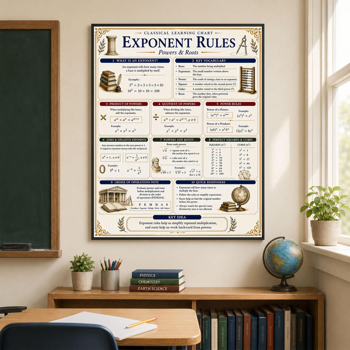 Exponent Rules Math Wall Art Print, Classical Learning Chart Poster, Educational, Homeschool Classroom, Study Home Room Decor