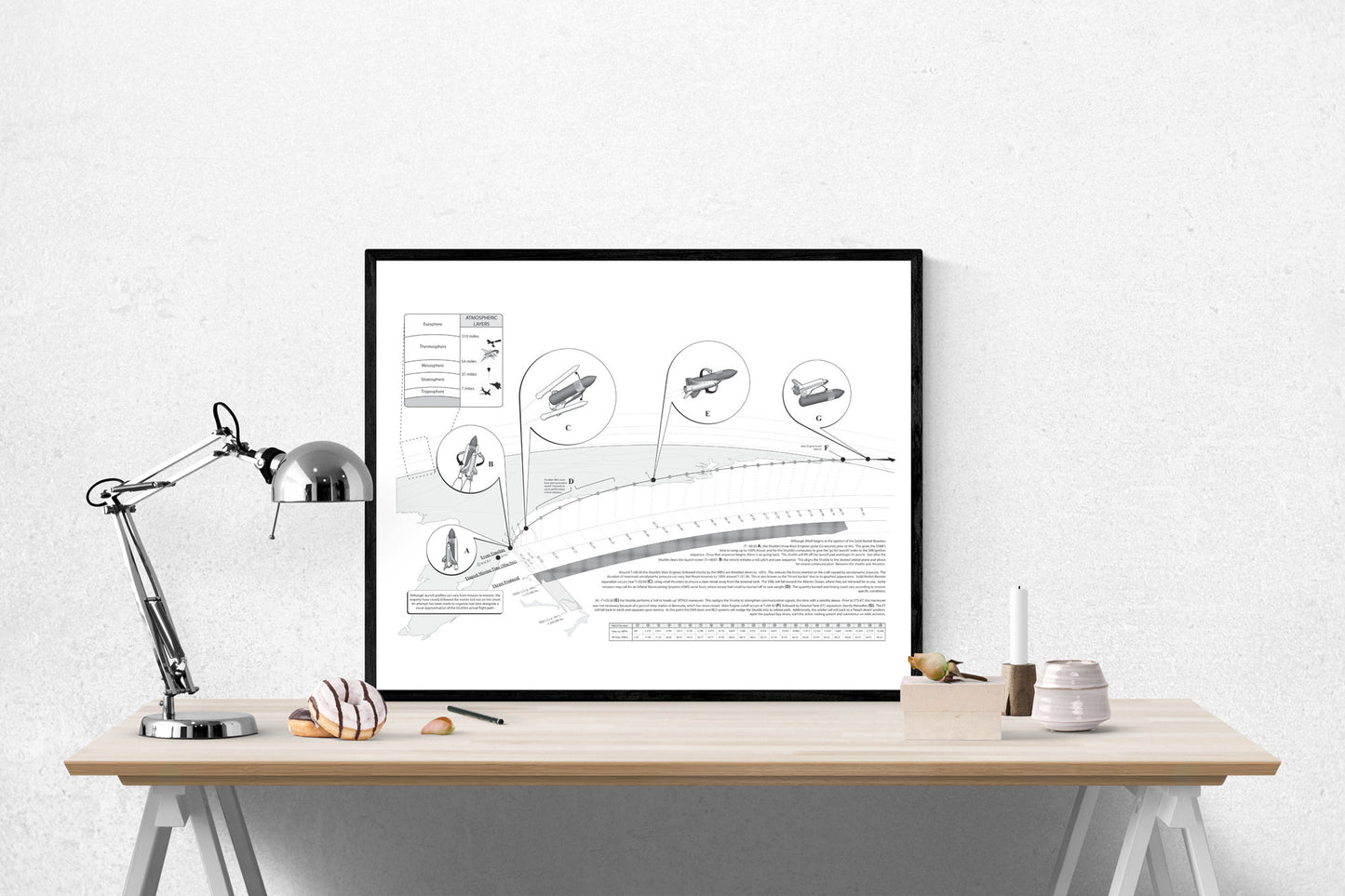 Space Shuttle System Launch Profile | Discovery Space Shuttle | Blueprint Design | NASA Art Print
