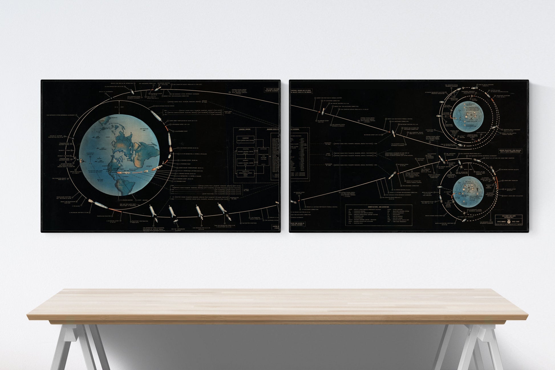 Apollo 11 Lunar Flight Plan | NASA Artwork | Bundle of 2 | 1969 Moon Landing Poster | Vintage Art Print | Earth | Tranquility Base
