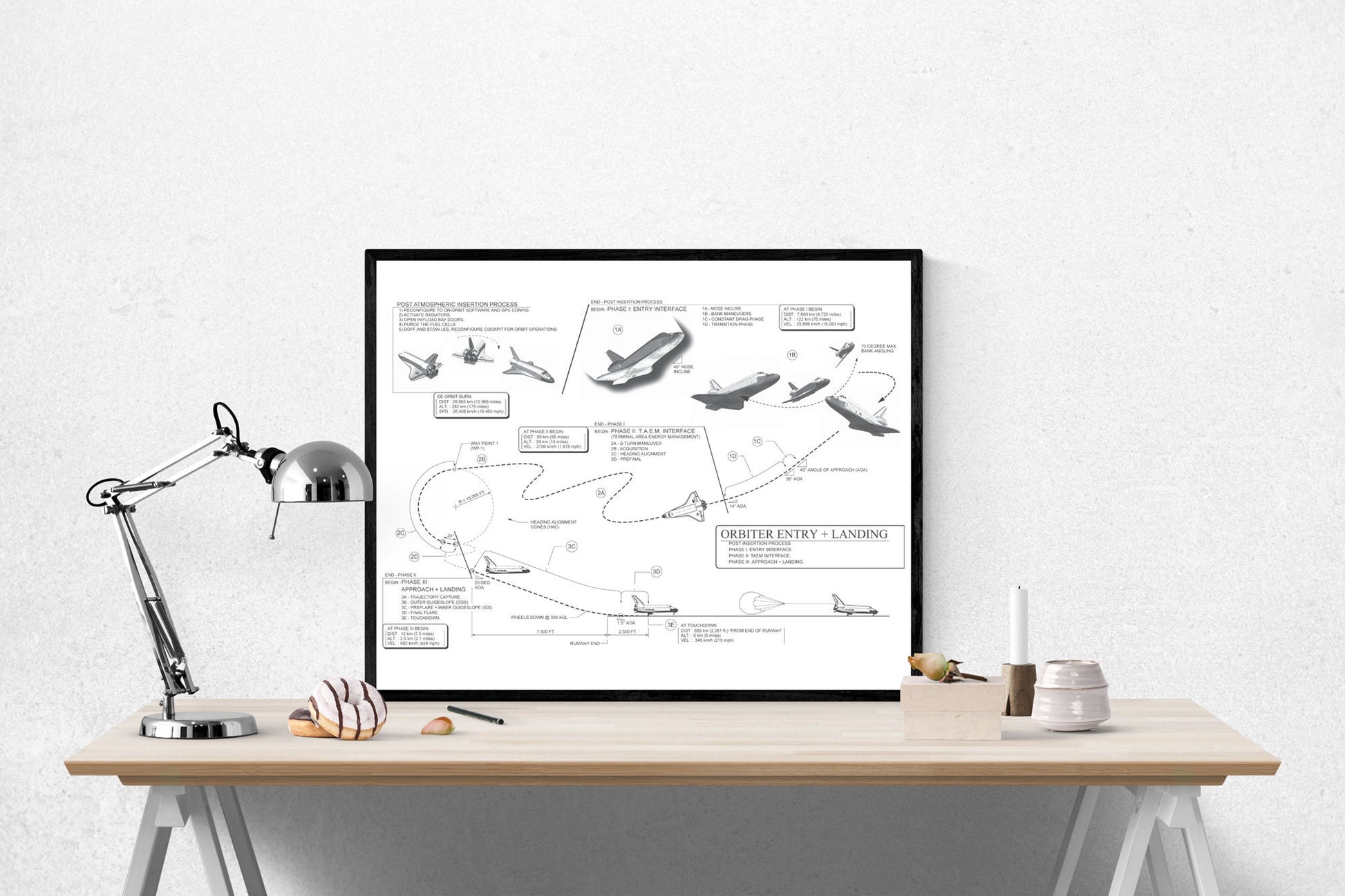 Orbiter Reentry And Landing Sequence | Discovery Space Shuttle | Blueprint Design | NASA Art Print