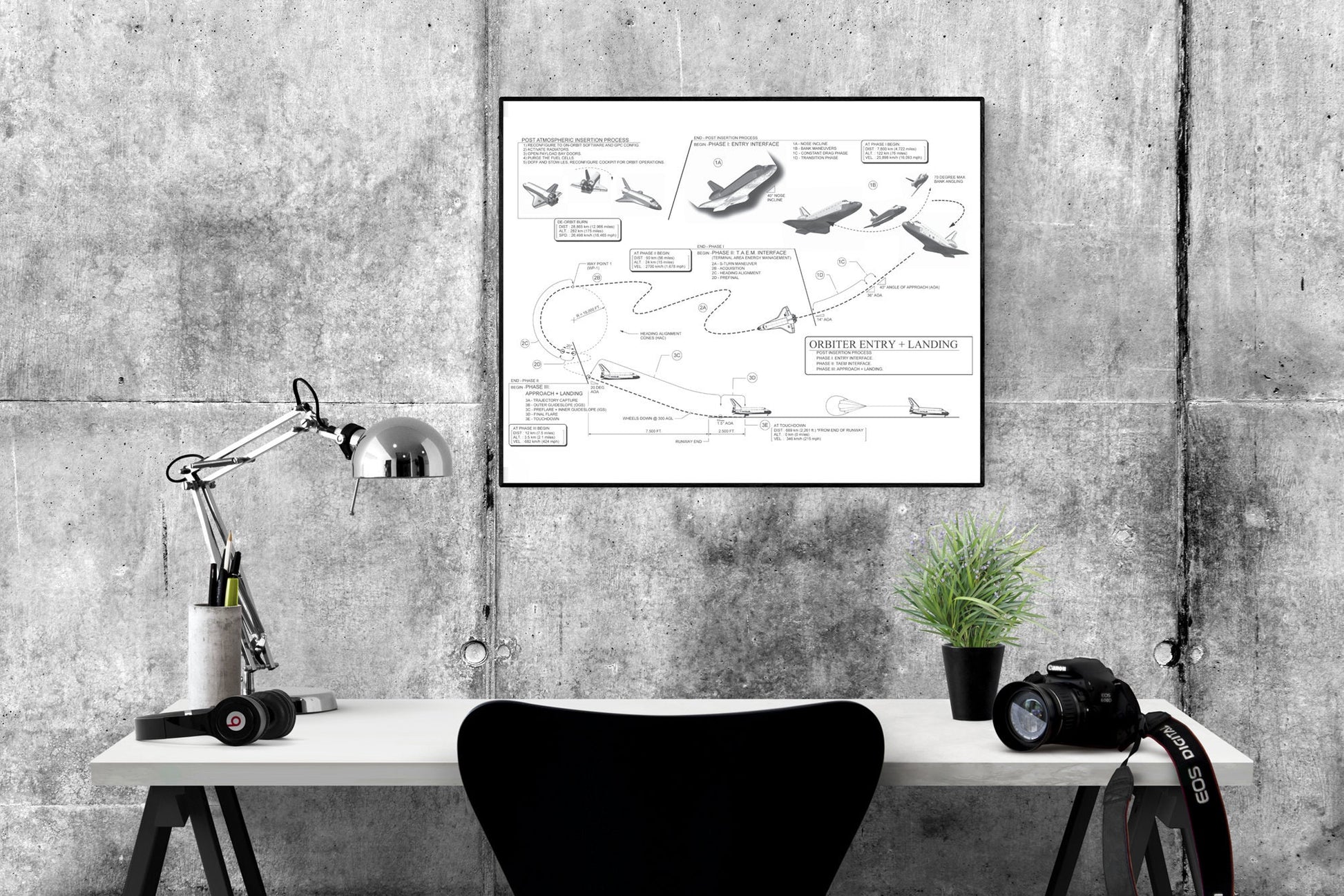 Orbiter Reentry And Landing Sequence | Discovery Space Shuttle | Blueprint Design | NASA Art Print