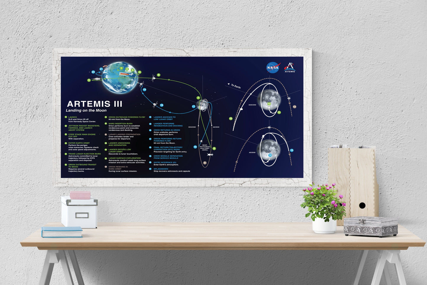 Artemis 3 Lunar Flight Plan | NASA Art Print