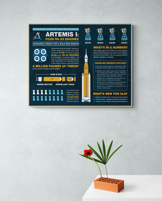 Artemis 1 | Space Launch System | NASA Art Print