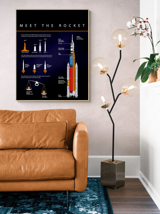 NASA Artemis Rocket Art Print | SLS Diagram Space Launch Mission | Astronaut Exploration | Science Education | Home Decor | Room Poster