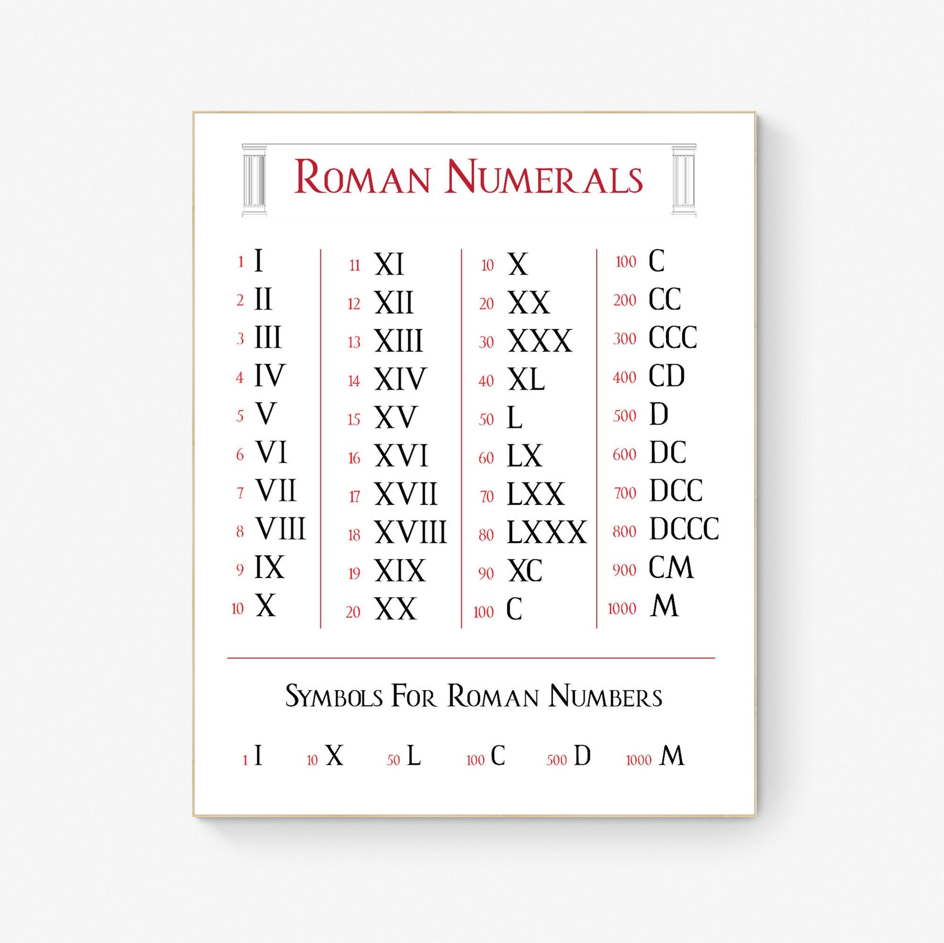 Roman Numerals Educational Art Print | Red & Black