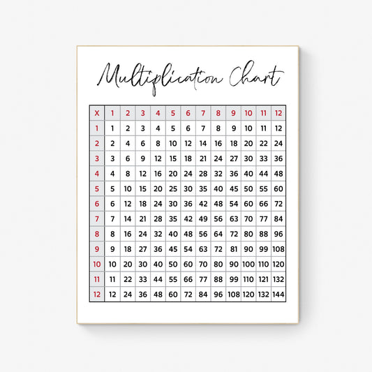 Multiplication Chart Educational Art Print | Red & Black